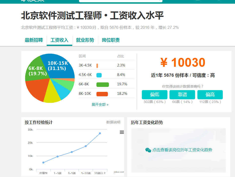 軟件測試面試題庫