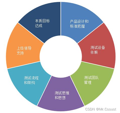 做好測試開發,這幾個難題你遇到了嗎