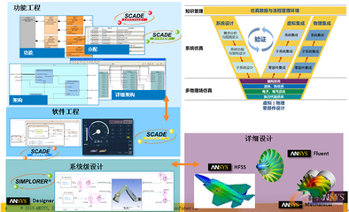 ANSYS 17.0功能亮點(diǎn)介紹_e-works手機(jī)版