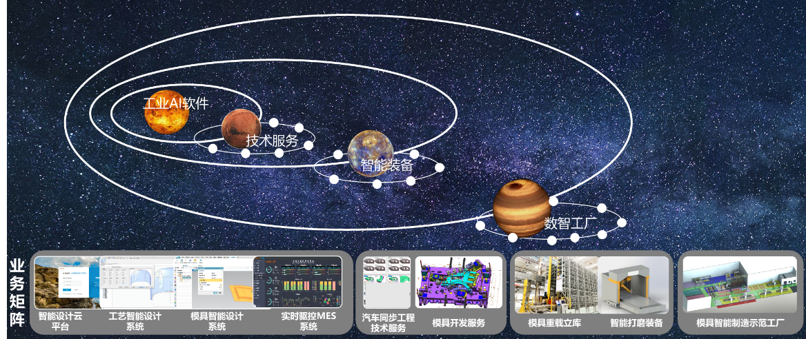 大捷智能科技 以軟件工程創(chuàng)新儲(chǔ)能系統(tǒng)智能裝配，驅(qū)動(dòng)碳中和未來